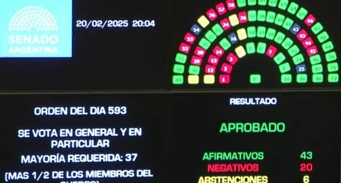El Senado convirtió en ley la suspensión de las PASO y le dio un triunfo al gobierno nacional.